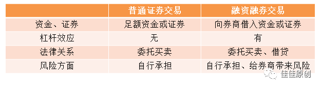 金融工程基础实战之融资融券